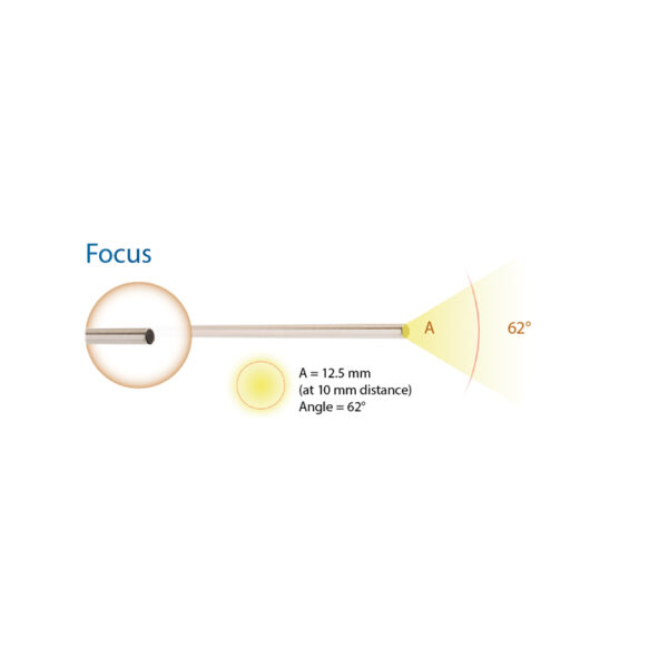 Disposable Light Probes - Image 3