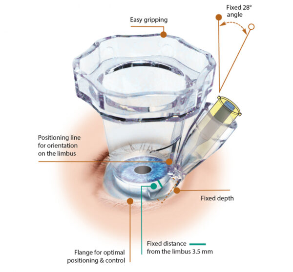 Precivia® Pack - Image 4